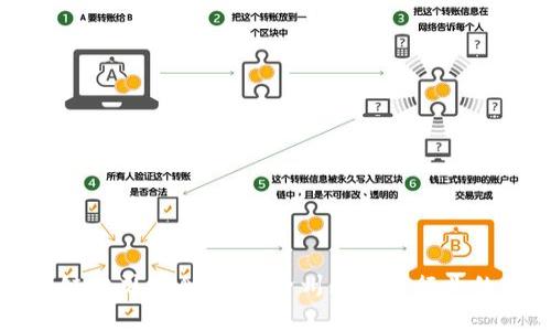沧州区块链公司大全：探索沧州区块链行业的先锋企业