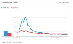 如何通过手机号码注册T