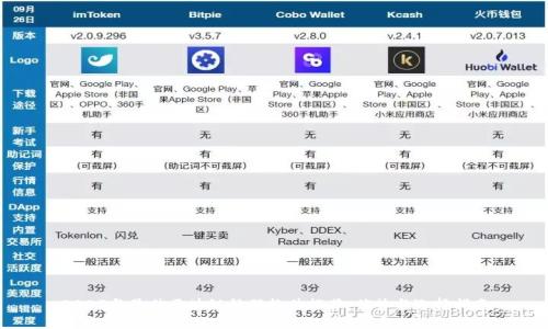 2023年最佳区块链炒股软件推荐：优势与选择指南