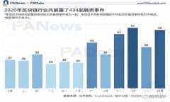 打击区块链骗局的有效对