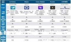 深入了解区块链版权售卖