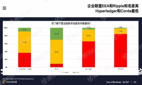数字商务中的区块链技术：未来的商业趋势与应用