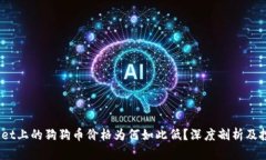  tpwallet上的狗狗币价格为