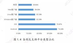 电商投资区块链平台推荐