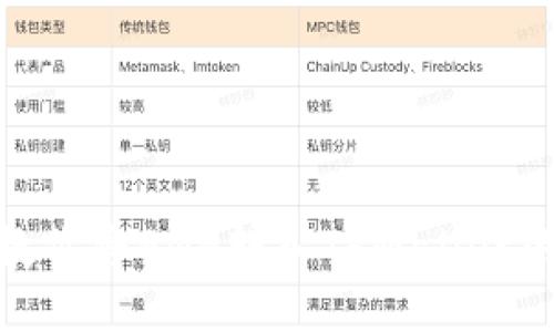 : 手把手教你将BNB转入TPWallet的详细步骤