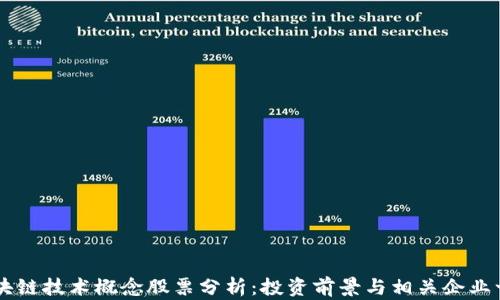
区块链技术概念股票分析：投资前景与相关企业一览