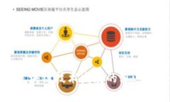 腾讯对区块链技术发展的