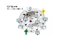 itikao/itikaobiao ti如何将LUNA币转入TP Wallet：详细指