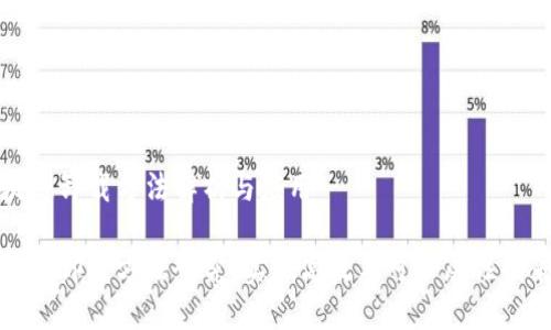 区块链卸载方法解析与应用

区块链卸载方法研究：实现高效与可扩展性的策略