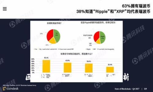 区块链在58个领域的应用分析